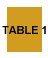 Click here to view Table 1